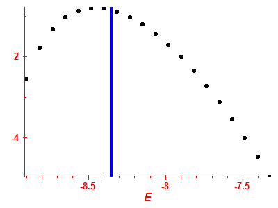 Strength function log